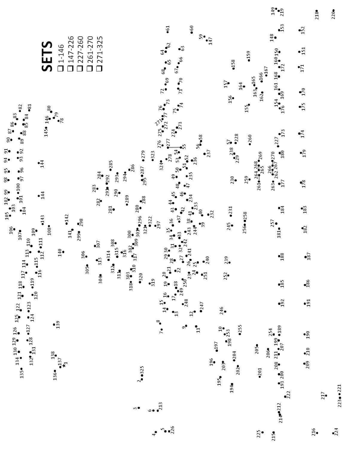 Prick-till-prick vuxna